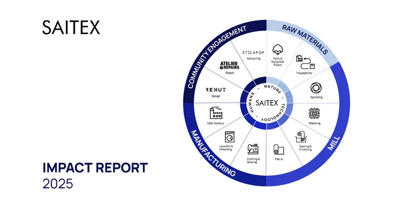 SAITEX Releases 2025 Impact Report Detailing Progress in Responsible Apparel Manufacturing